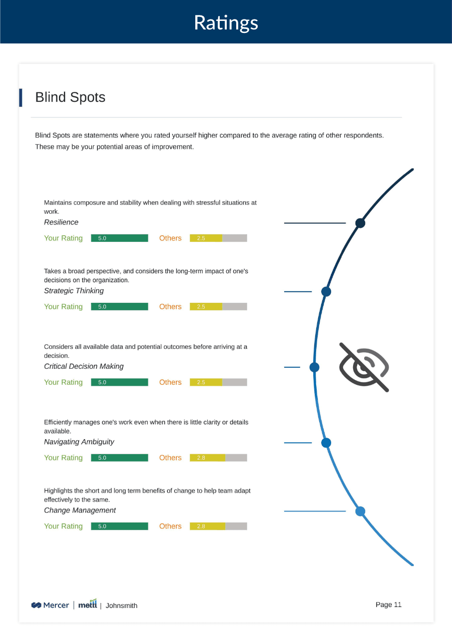 /assets/360FeedbackV1/Blind-spots.png
